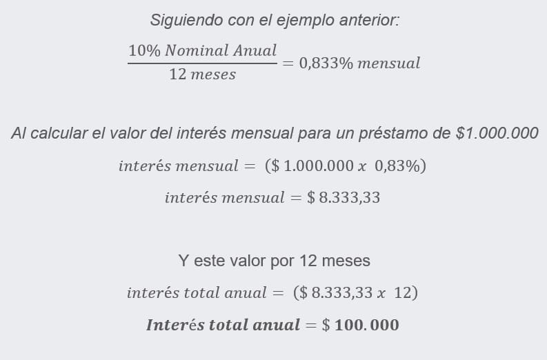 Ejemplo tasa efectiva y anual