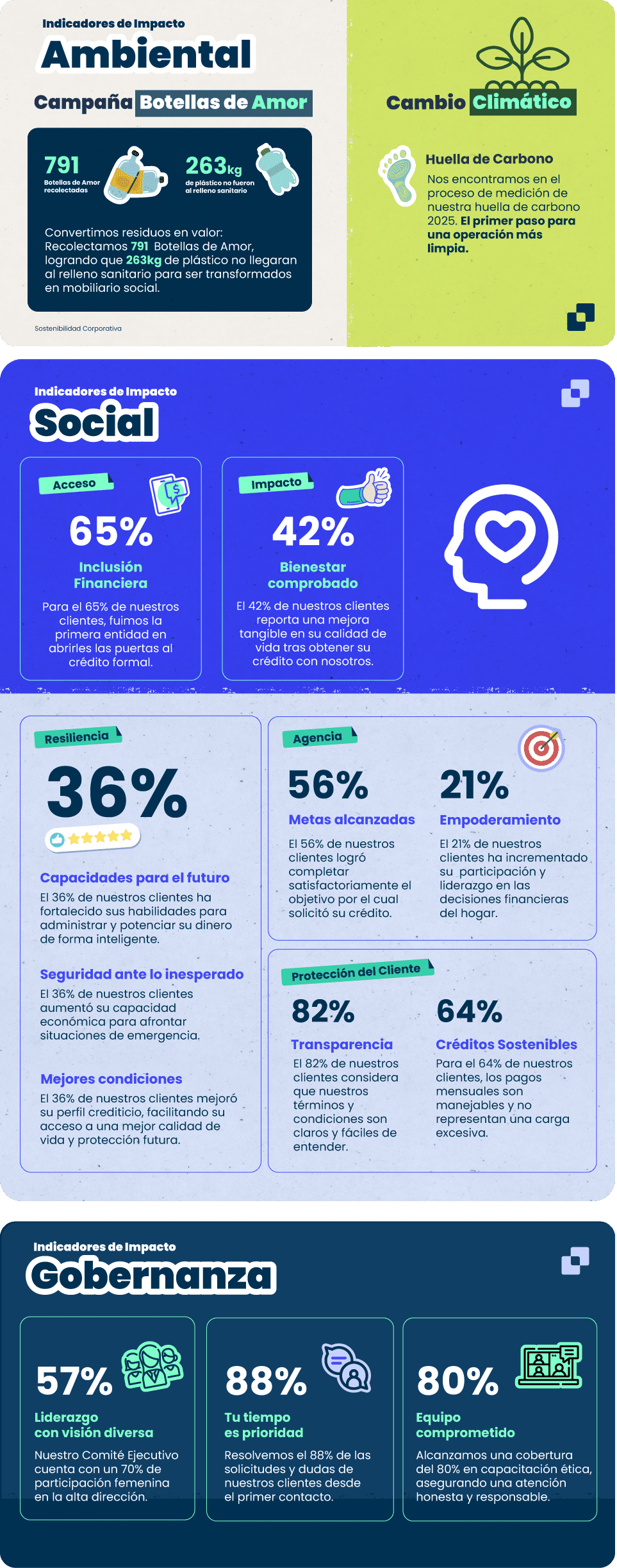 Ejemplo de un crédito de $250.000 a 30 Días